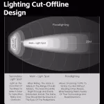 Cyklistický dobíjecí světlomet s vysokým jasem a svítivostí, s funkcí připomenutí nabíjení WEST BIKING